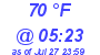 Milwaukee Weather Dewpoint High High Today