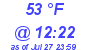 Milwaukee Weather Dewpoint High Low Today