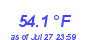 Milwaukee Weather Temperature Low Month