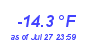 Milwaukee Weather Temperature Low Year