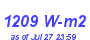 Milwaukee Weather Solar Radiation High Month