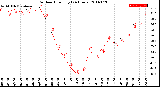 Milwaukee Weather Outdoor Humidity<br>(24 Hours)