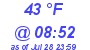 Milwaukee Weather Dewpoint High Low Today