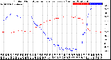 Milwaukee Weather Outdoor Humidity<br>vs Temperature<br>Every 5 Minutes