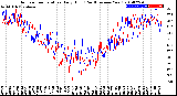 Milwaukee Weather Outdoor Temperature<br>Daily High<br>(Past/Previous Year)