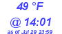 Milwaukee Weather Dewpoint High Low Today