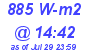 Milwaukee Weather Solar Radiation High Today