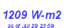 Milwaukee Weather Solar Radiation High Month