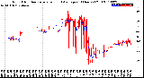 Milwaukee Weather Wind Direction<br>Normalized and Average<br>(24 Hours) (Old)