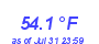 Milwaukee WeatherWind Chill Low Month