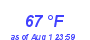 Milwaukee Weather Dewpoint High High Month