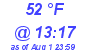 Milwaukee Weather Dewpoint High Low Today