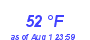 Milwaukee Weather Dewpoint High Low Month