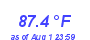 Milwaukee Weather Heat Index High Month