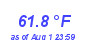 Milwaukee Weather Temperature Low Month