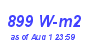 Milwaukee Weather Solar Radiation High Month