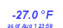 Milwaukee WeatherWind Chill Low Year