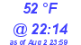 Milwaukee Weather Dewpoint High Low Today