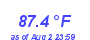 Milwaukee Weather Heat Index High Month