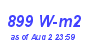 Milwaukee Weather Solar Radiation High Month