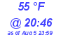 Milwaukee Weather Dewpoint High Low Today