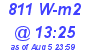 Milwaukee Weather Solar Radiation High Today