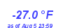 Milwaukee Weather Wind Chill Low Year