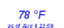 Milwaukee Weather Dewpoint High High Year