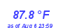 Milwaukee WeatherHeat Index High Month