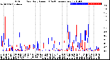 Milwaukee Weather Outdoor Rain<br>Daily Amount<br>(Past/Previous Year)