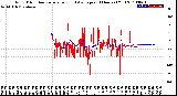 Milwaukee Weather Wind Direction<br>Normalized and Average<br>(24 Hours) (Old)