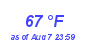 Milwaukee Weather Dewpoint High High Month