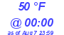 Milwaukee Weather Dewpoint High Low Today