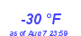 Milwaukee Weather Dewpoint High Low Year