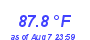 Milwaukee WeatherHeat Index High Month