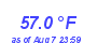 Milwaukee Weather Temperature Low Month