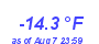 Milwaukee Weather Temperature Low Year