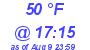 Milwaukee Weather Dewpoint High Low Today