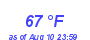 Milwaukee Weather Dewpoint High High Month