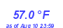 Milwaukee Weather Temperature Low Month