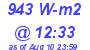 Milwaukee Weather Solar Radiation High Today