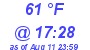 Milwaukee Weather Dewpoint High Low Today