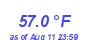 Milwaukee Weather Temperature Low Month