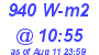 Milwaukee Weather Solar Radiation High Today