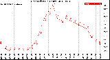 Milwaukee Weather Heat Index<br>(24 Hours)