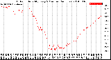 Milwaukee Weather Outdoor Humidity<br>Every 5 Minutes<br>(24 Hours)