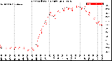 Milwaukee Weather Heat Index<br>(24 Hours)