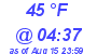 Milwaukee Weather Dewpoint High Low Today