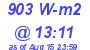 Milwaukee Weather Solar Radiation High Today