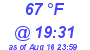 Milwaukee Weather Dewpoint High High Today